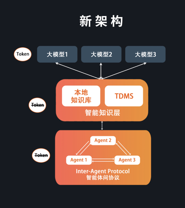 拾贝赢 国脉科技进军养老产业：AI与身联网结合解决养老痛点