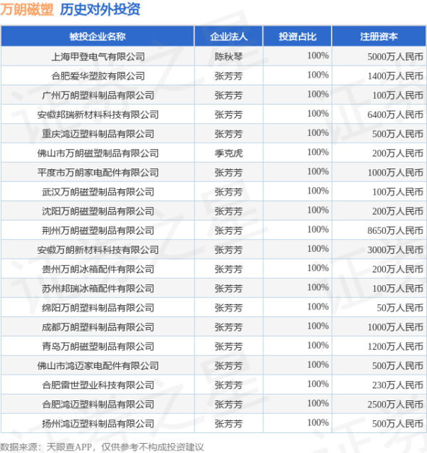 黑马配资 万朗磁塑（603150.SH）新增一起对外投资，被投资公司为无锡华进精密橡塑有限公司