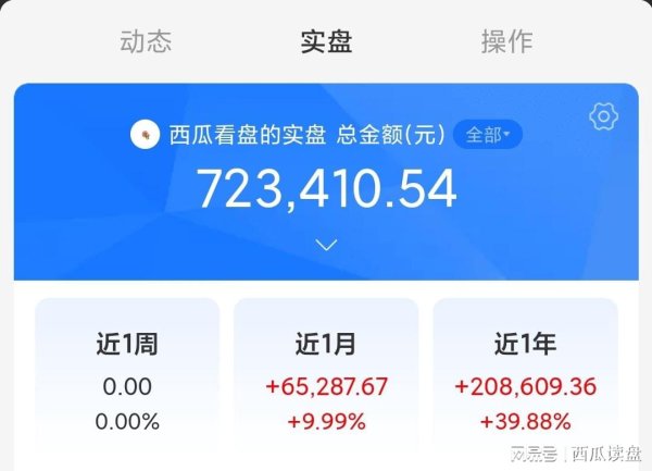 趣策略 芯片利好来了！72万持仓买对了，继续重仓看多等涨！
